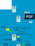 CCrossM1 2bromineproductionflowchart