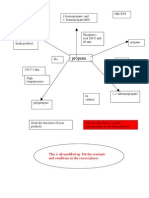 Propene: This Is All Muddled Up. Put The Reactants and Conditions in The Correct Places