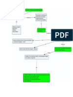 Mapa Conceptual Alcance Actual de La Epidemiologia Cmap Tools