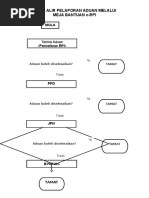 Carta Alir Pelaporan Aduan Melalui Meja Bantuan Erpi