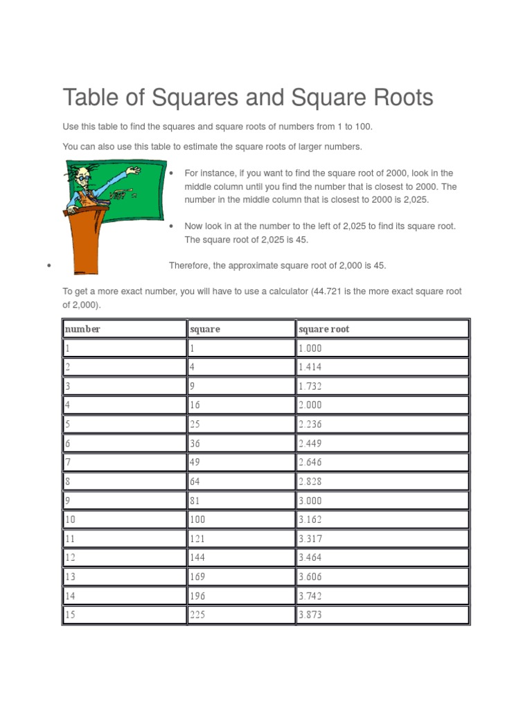 Table of Squares and Square Roots | PDF | Teaching Methods & Materials