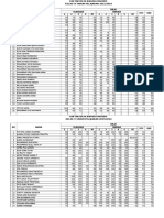 Daftar Nilai Ingg 2015 2016