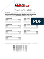 Afp Property Tax Poll