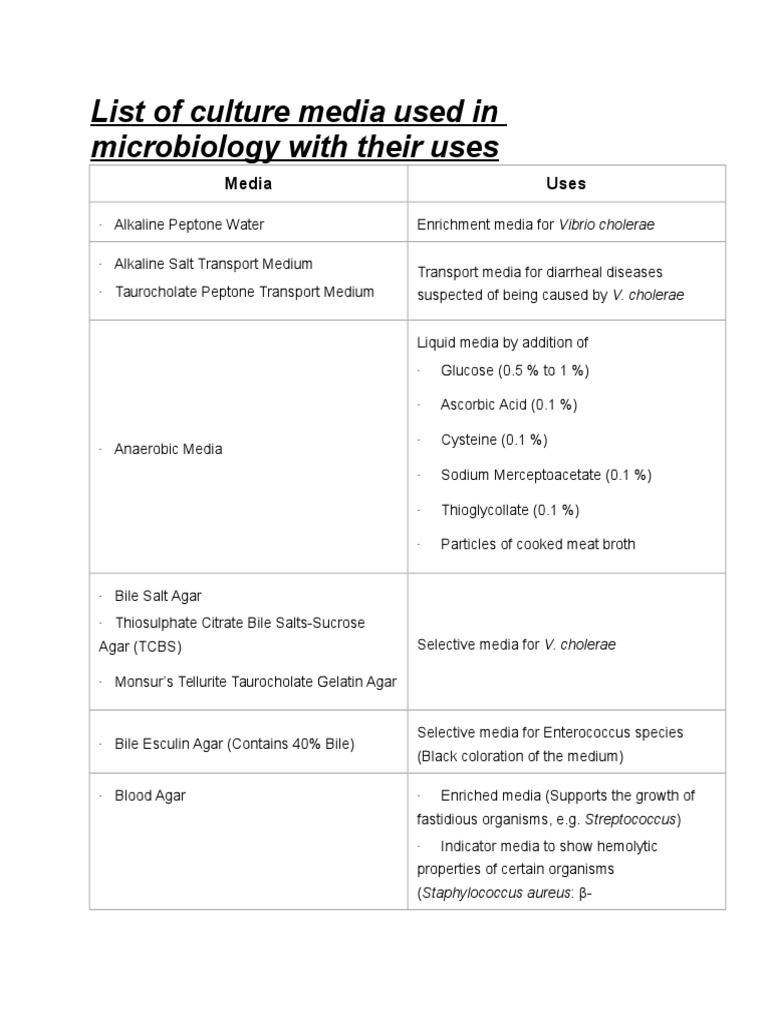 List of Culture Media Used in Microbiology With Their Uses PDF