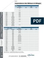 07_590_Conversions_Tableau_de_correspondance_des_Metaux_et_Alliages.pdf