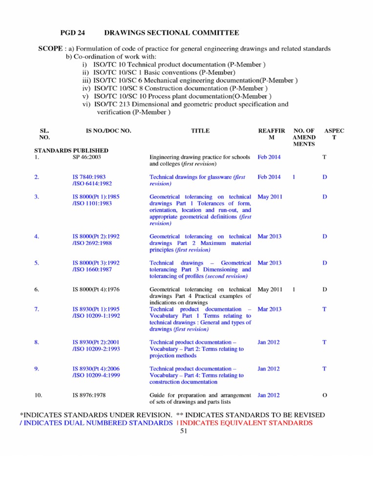 Drawing I.S. Codes | PDF