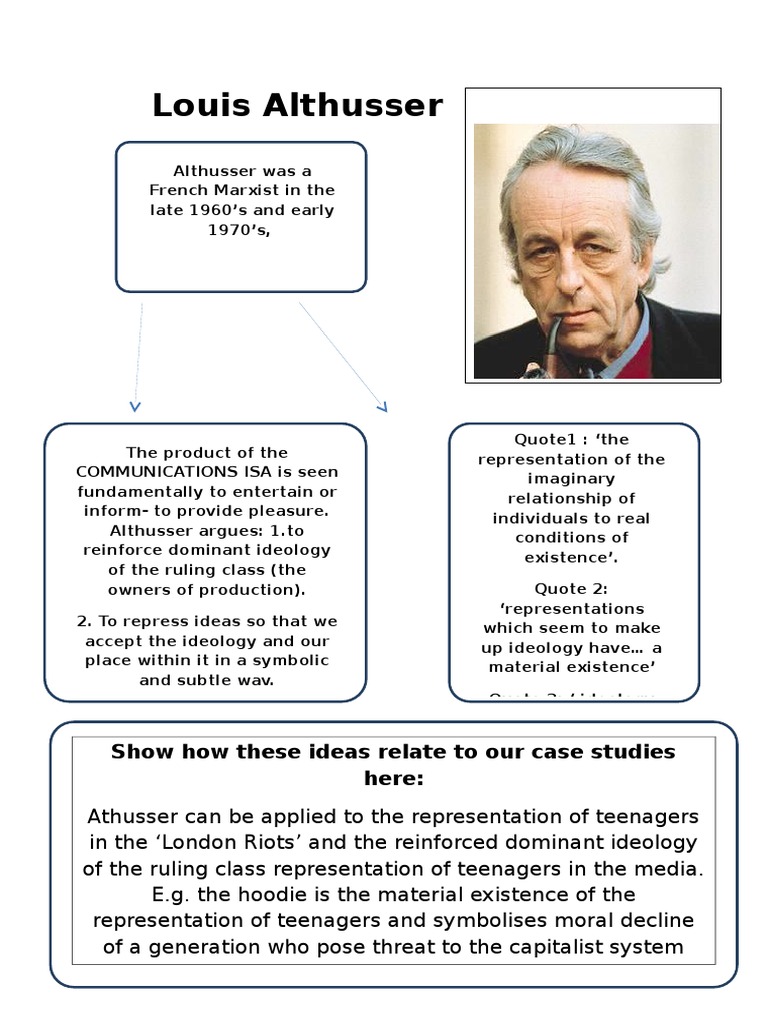 Althusser's Ideology and Teen Representation | PDF | Social Science