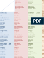 Deutche Wörterbuch NOMEN VERBEN