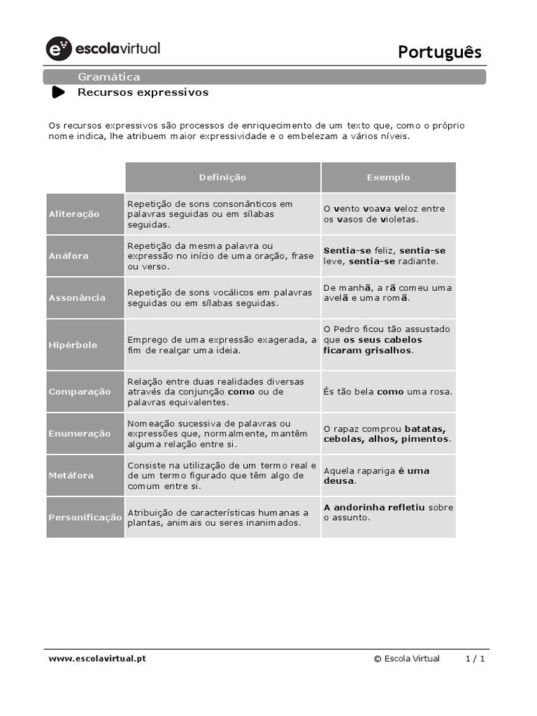Recursos Expressivos na Escrita | PDF