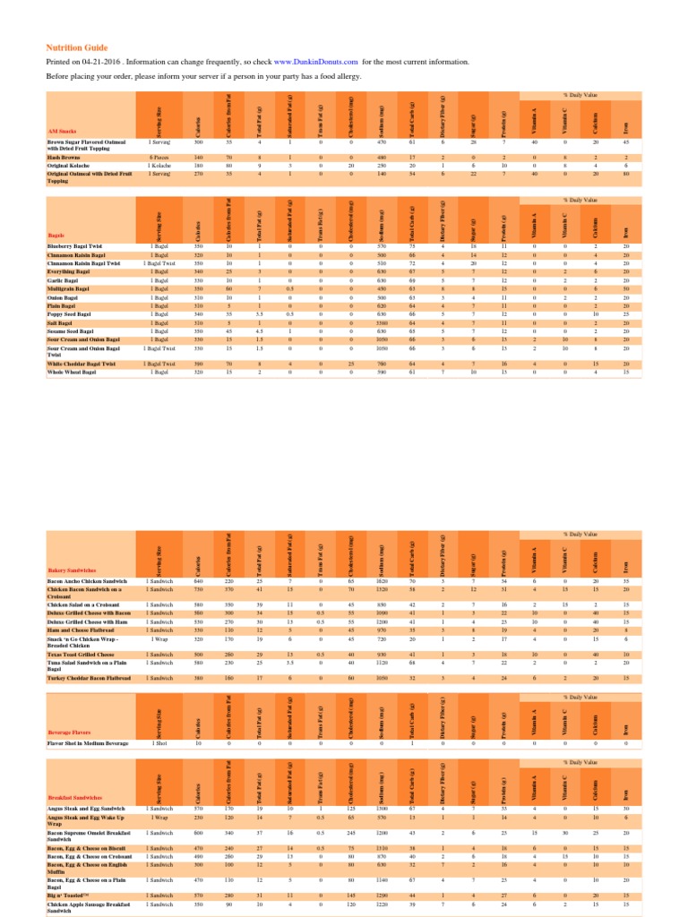 dunkin donuts nutrition guide for menu Doughnut Fat