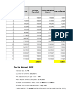 Facts About PPF: Year Opening Balance Interest Earned Amount Deposited Closing Bal Before Interest