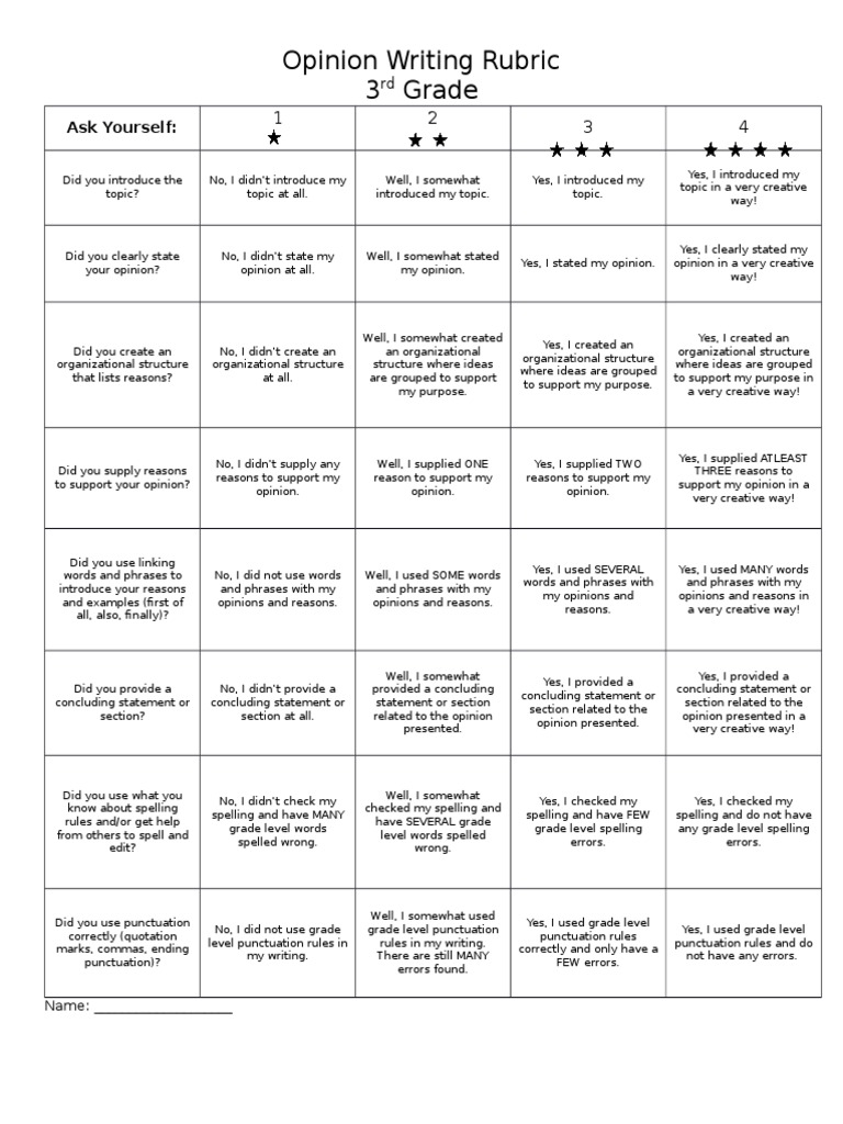Opinion Writing Rubric For 3rd Grade