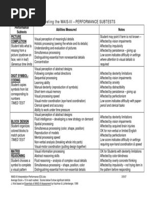 wais-iii 実施採点マニュアルと理論マニュアル Amazon | Wais-3 Administration and Scoring Manual (WAIS