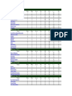 Adult Lacrosse Standings