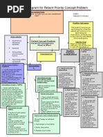 Schitzo Mood & Affect