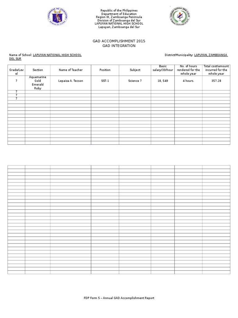 GAD Report PDF Further Education Wellness