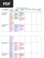 Powerpoint/Prezi/Voicethread - Red: Digital Storytelling/Video - Blue