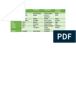 Tabla de Word 2