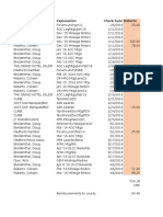 Commissioner Expenses, 2016