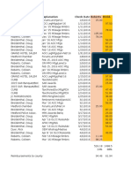 Commissioner Expenses, 2016