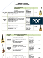 Tabela OELA