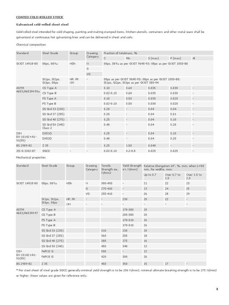 Reference For ASTM A 653 Grade Properties PDF | PDF | Engineering ...