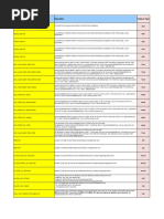 288 Parameters For MACRO