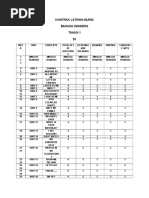 Kontrak Latihan Kerja Sekolah Murid Bahasa Inggeris Tahun 1 2016