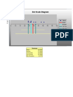 Dot Scale Diagram: Quartile Calculations