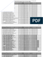 Update Pensiun IVb Kebawah 29 Feb 2016