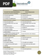 Comparison of TS ISO 22002-1 & PAS 223