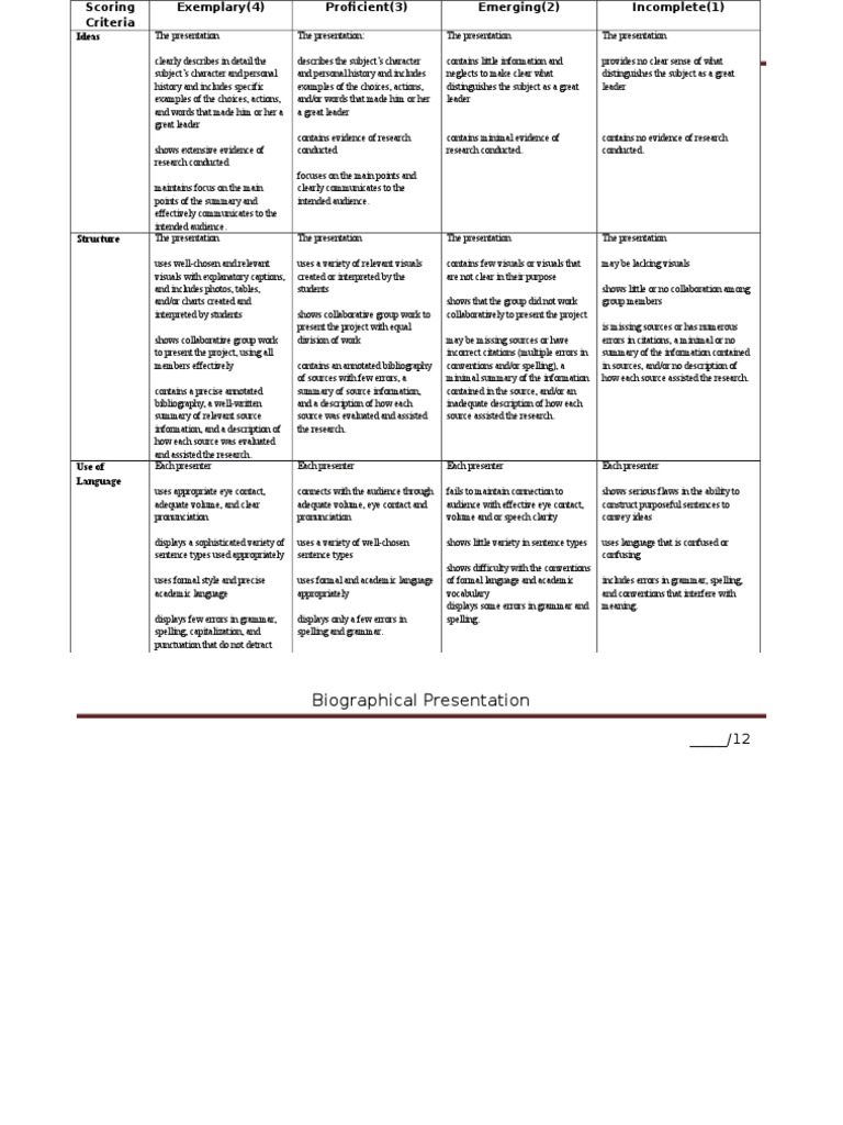 Scoring Guide | PDF | Bibliography | Grammar