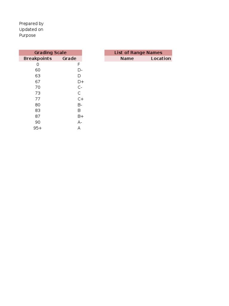 E02m3grades Foley | PDF | Teaching Methods & Materials