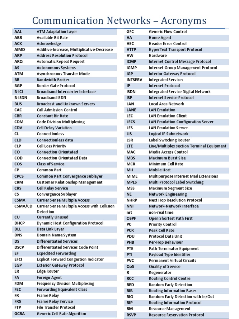 Communication Networks Acronyms PDF Asynchronous Transfer Mode