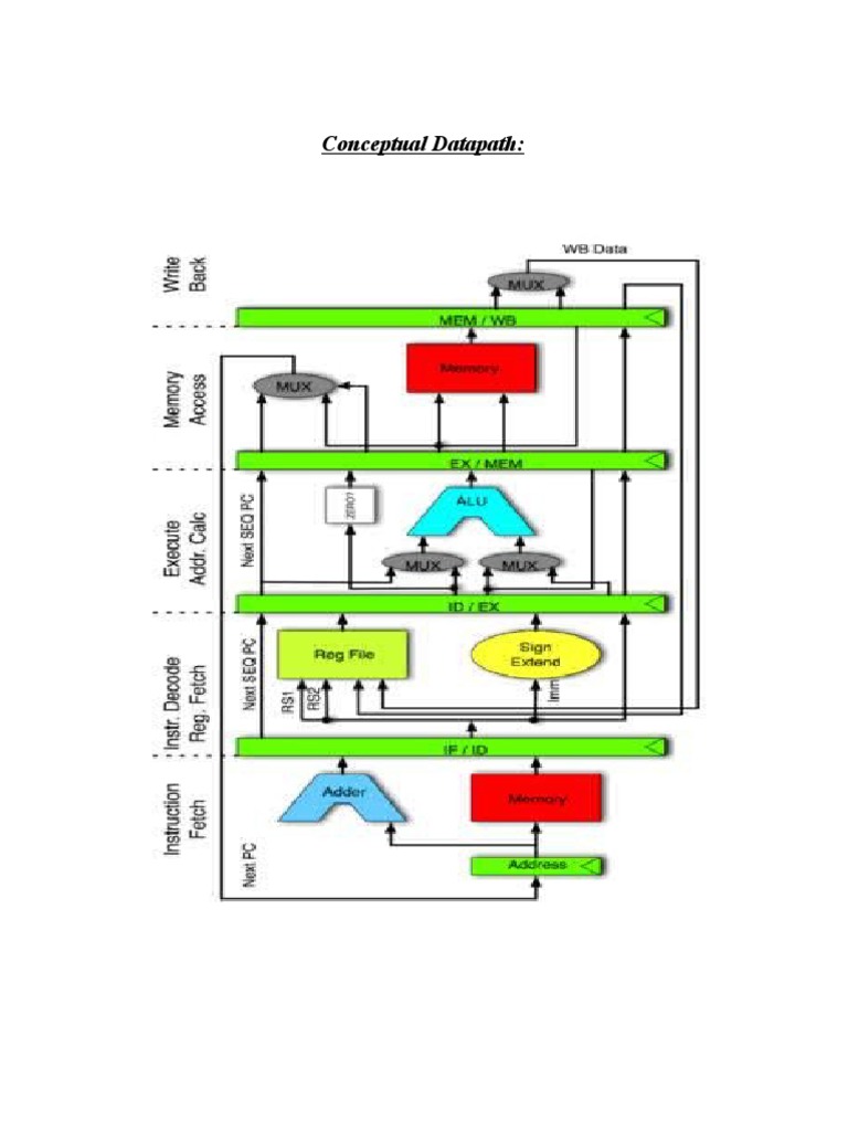 Understanding Conceptual Datapath | PDF