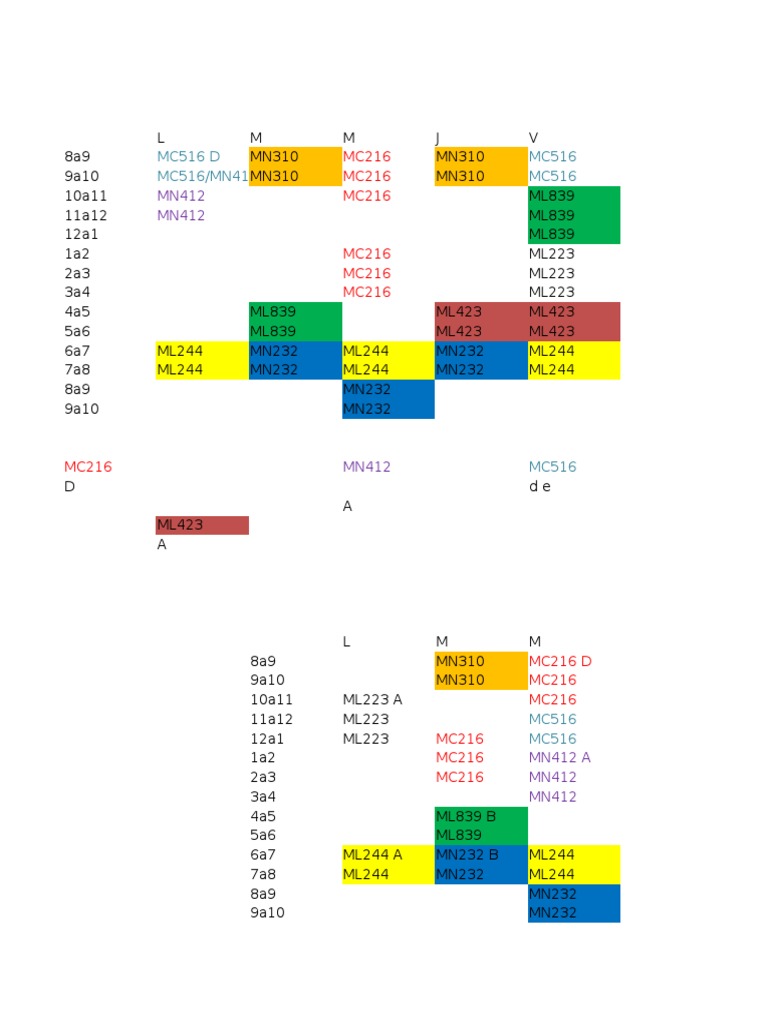 Document of Codes and Labels | PDF | Home & Garden | Science & Mathematics