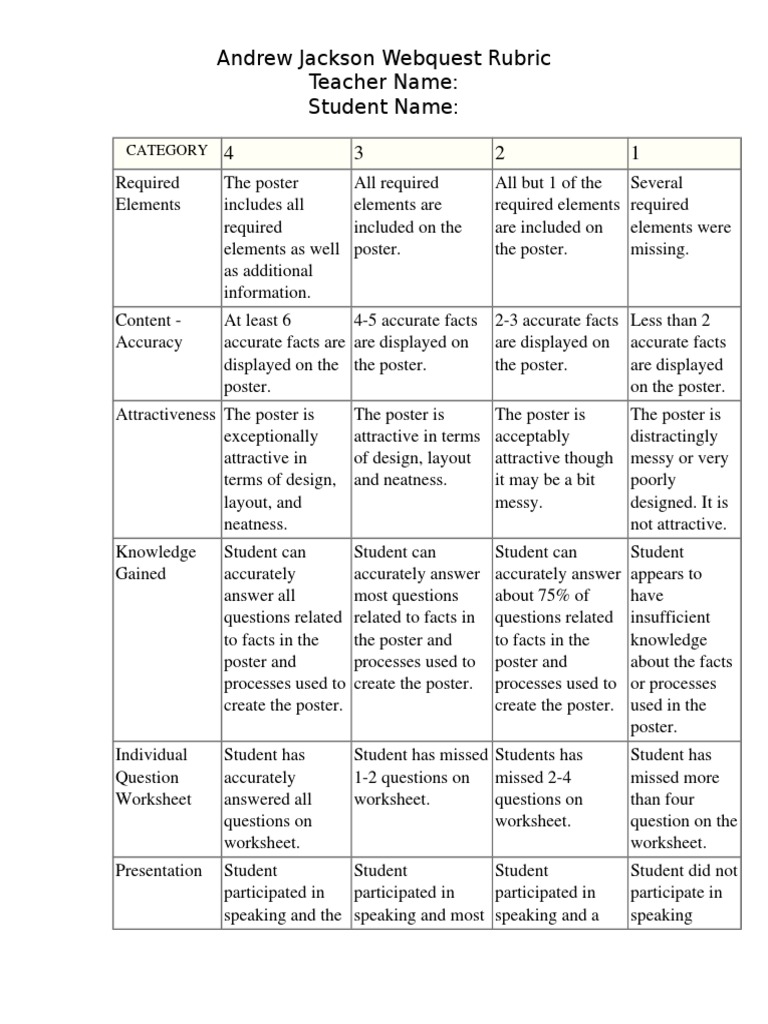 Andrew Jackson Webquest Grading Rubric | PDF