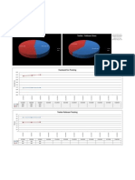 May 9th Data Release: GOP Gubernatorial Statistics