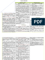 Cuadro Comparativo de Principales