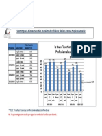 Stat Insertion LP