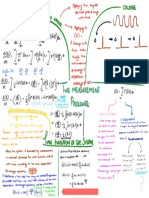 Measurement Process