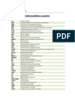 Abreviaturas Plasticos y Cauchos.pdf
