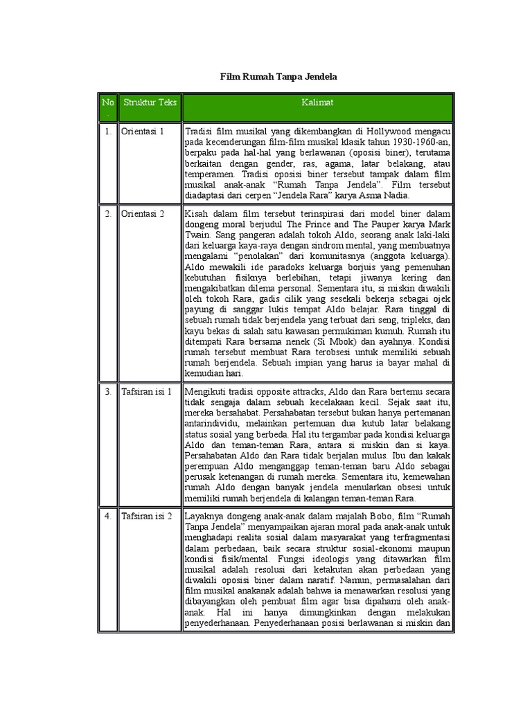 Film Rumah Tanpa Jendela