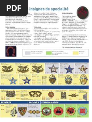 Insignes militaires de l'armée éditions Atlas - Collection
