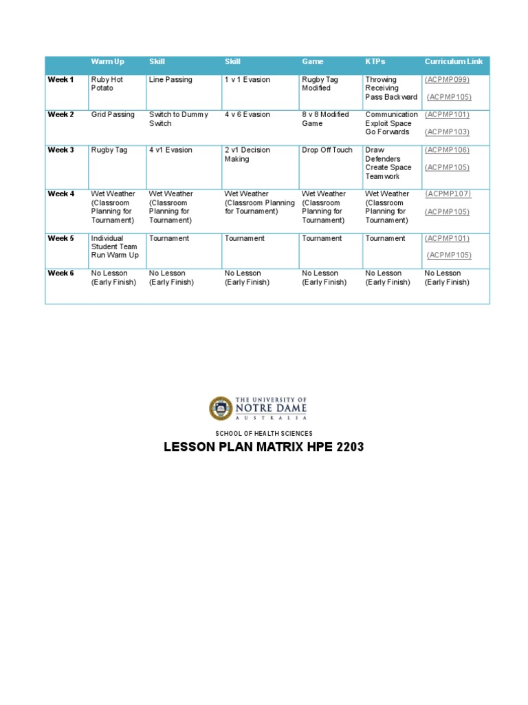 HPE 2203 Lesson Plan Matrix | PDF