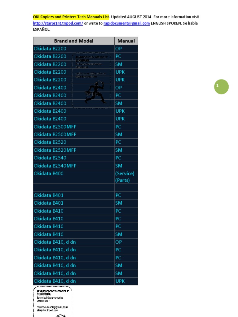 OKI Manuals LIST Aug2014 | Manufacturing Companies Of Japan | Military Of  Japan
