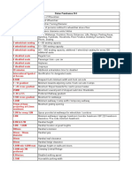 Requirements for Accessible Built Environments in the Philippines