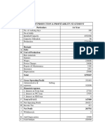 Cost of Production & Profitability Statement Particulars 1st Year