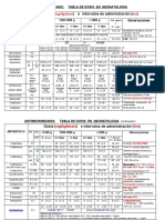 Antibioticos en Neonatologia