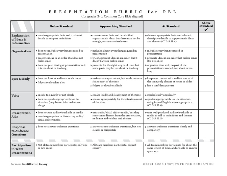 Freebies 3-5 Presentation Rubric Ccss | PDF | Cognition | Communication